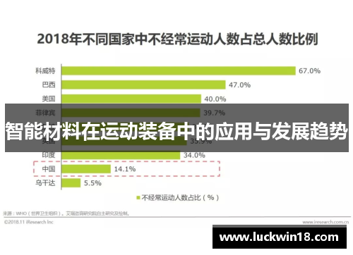 智能材料在运动装备中的应用与发展趋势